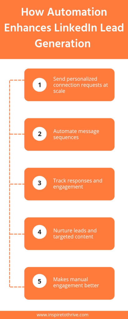 enhanced linkedin leads