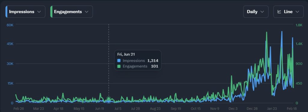 creator buddy case study