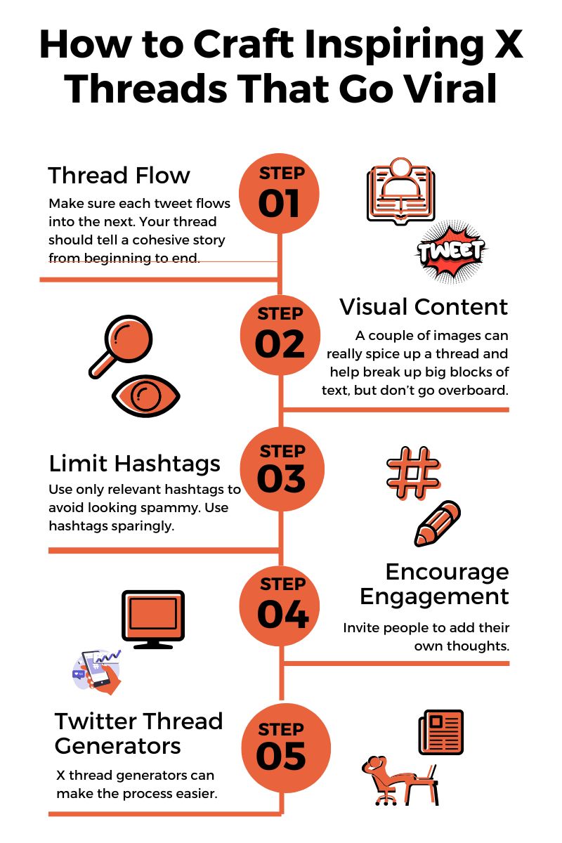 How to Craft Inspiring X Threads That Go Viral how to craft inspiring X threads that go viral infographic