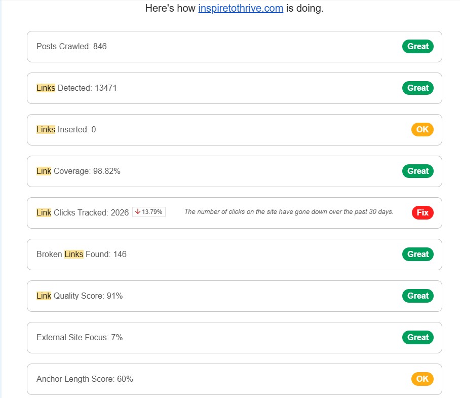 See the link whisper reports via email in this screenshot.
