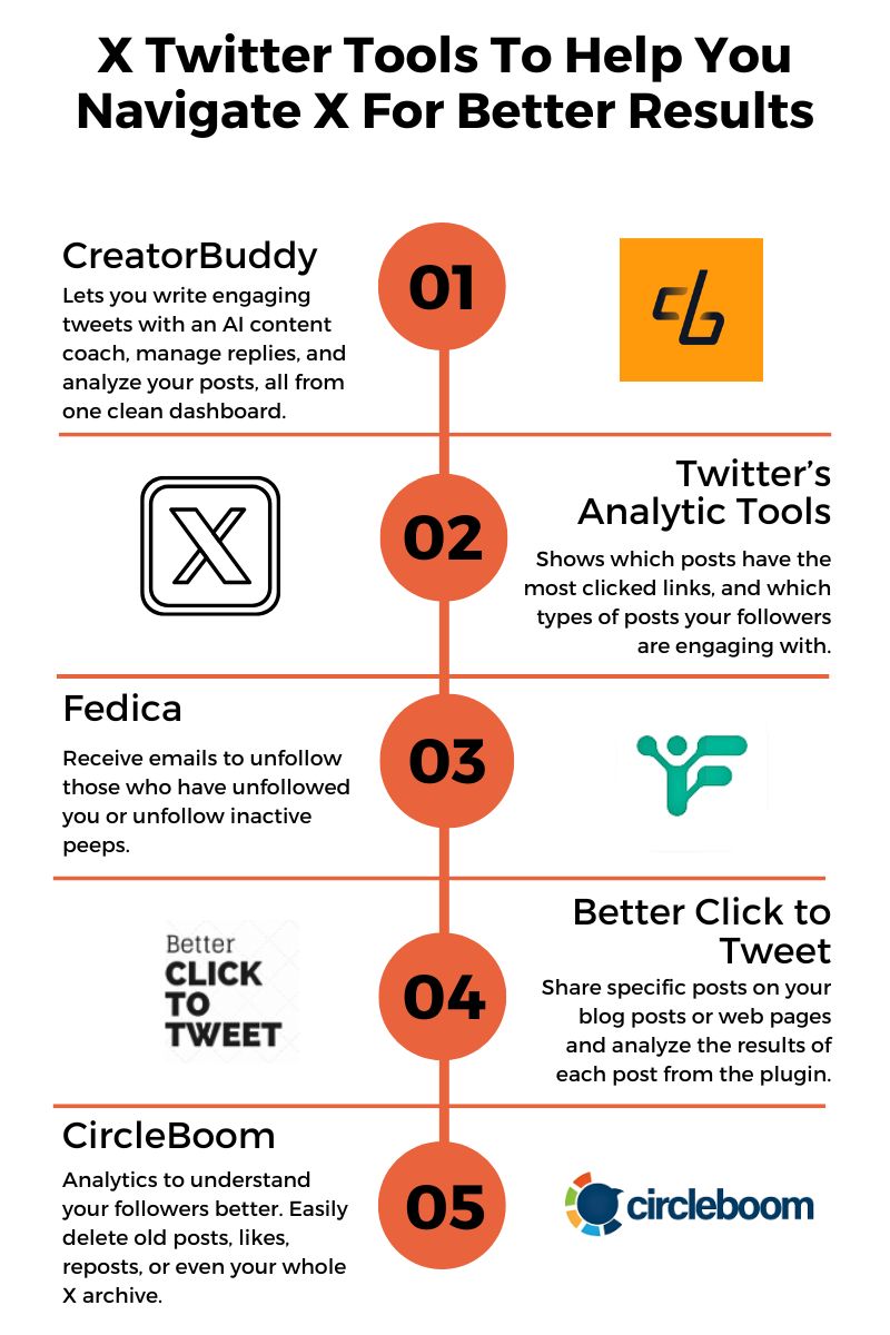 top twitter tools for you