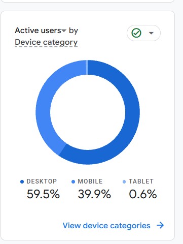 Inspire To Thrive blog's web traffic mobile vs. desktop