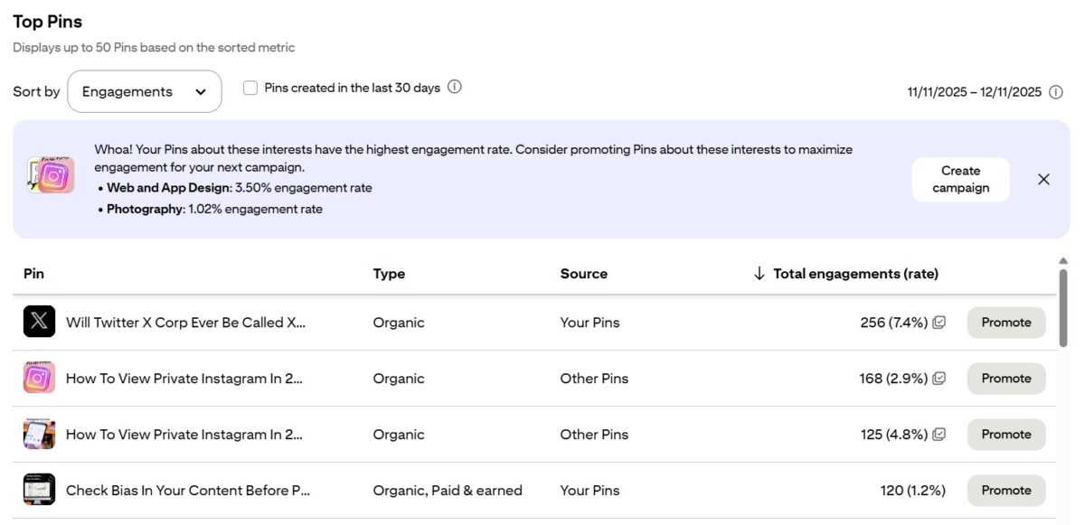 a top pin find your top pins for your Pinterest marketing strategy