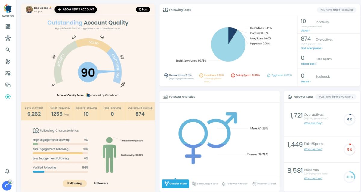 Lisa Sicard's Circleboom May 2026 stats 
