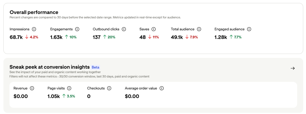 overall Pinterest stats