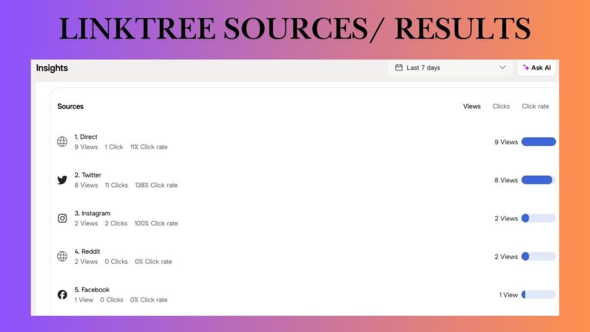 linktree results and sources linktree results