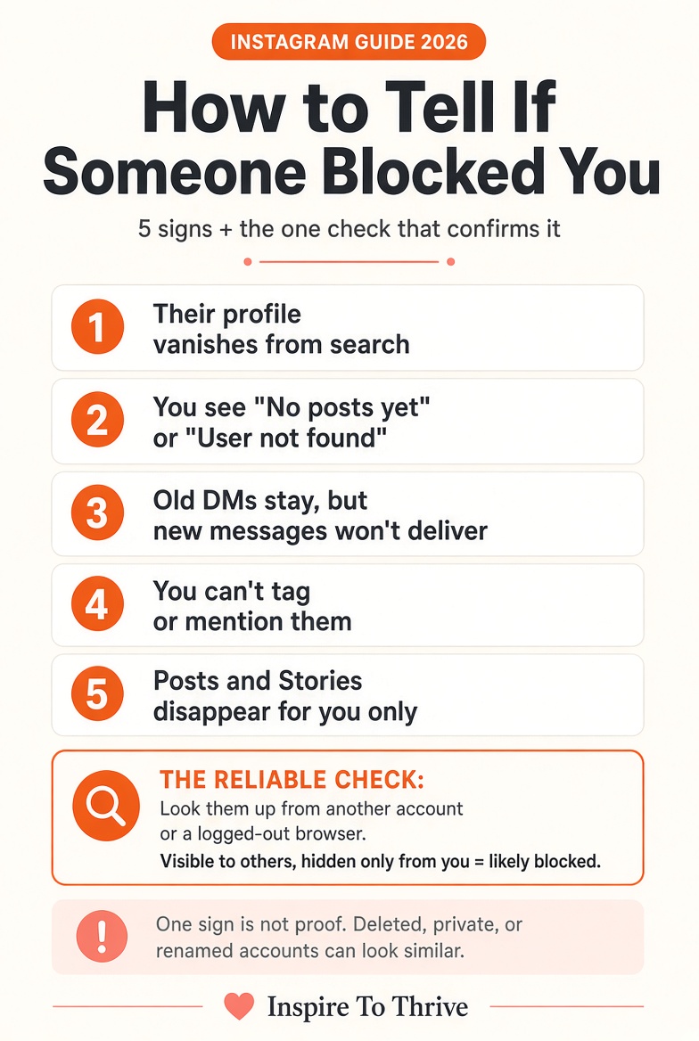 Infographic showing 5 signs someone blocked you on Instagram and how to confirm it in 2026.