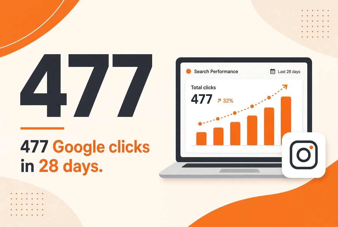 477 clicks from Instagram via Google Search Console