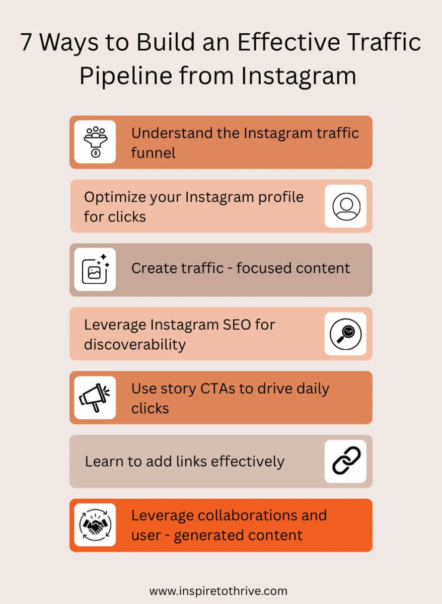 How to Build a Traffic Pipeline from Instagram to Your Blog or Store