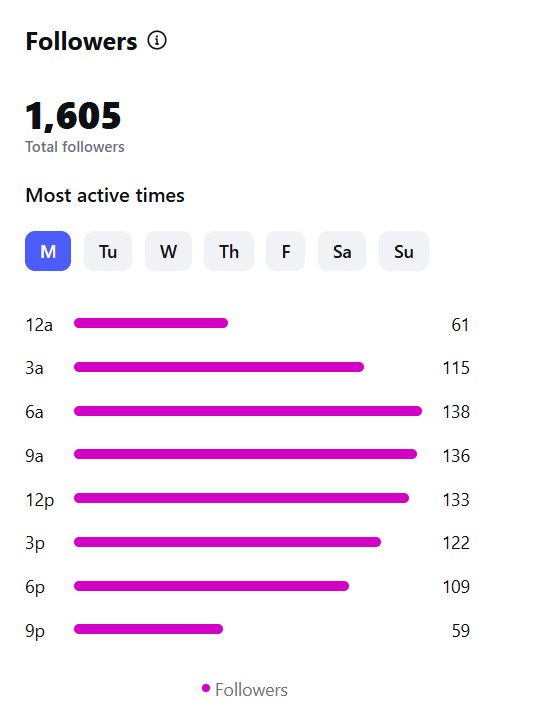 most active times inspire to thrive on instagram most active times on Instagram for Inspire To Thrive
