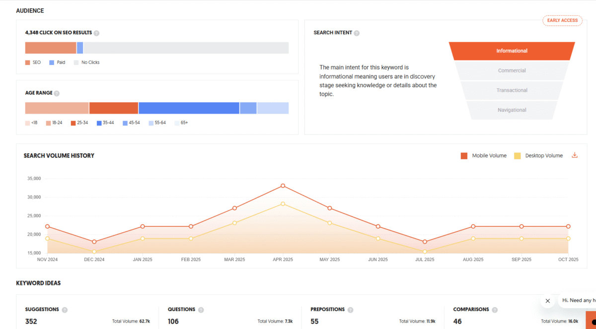 keyword intent for SEO marketing 
