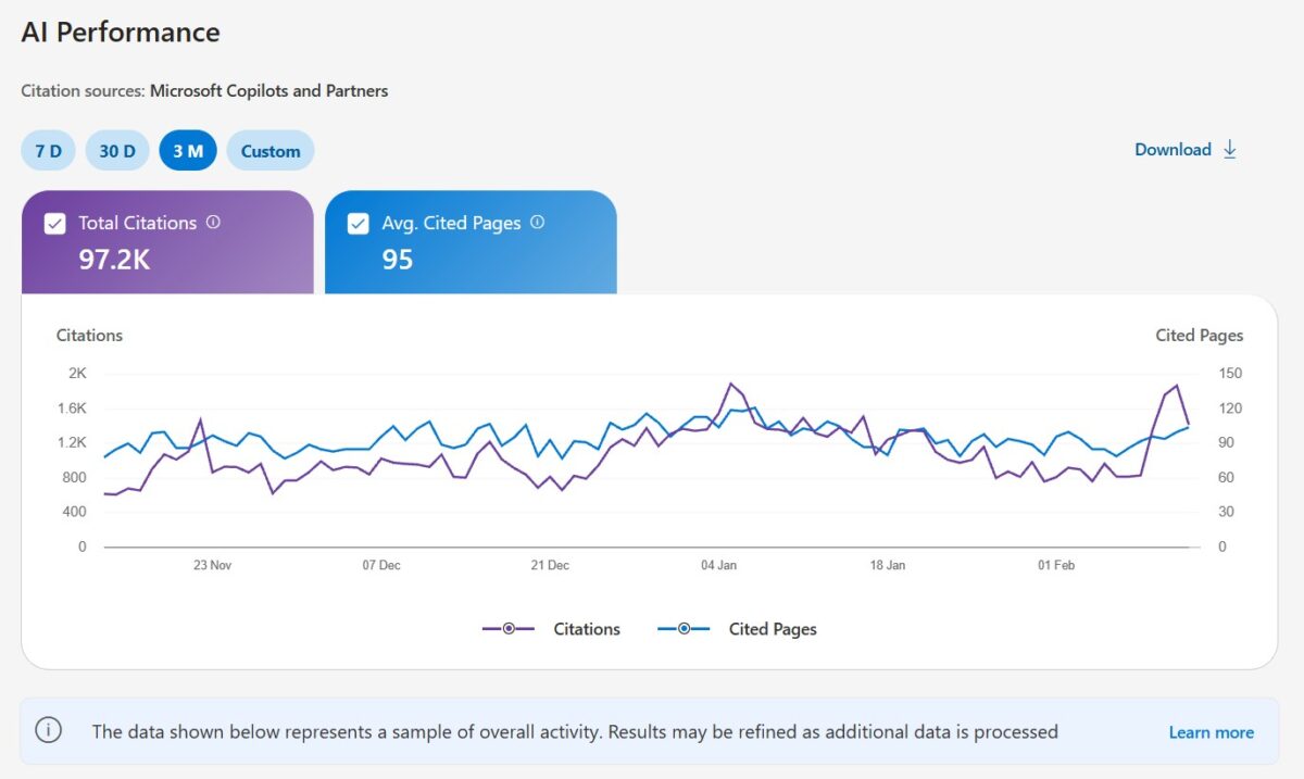 AI Overviews for Inspire To Thrive in Bing Webmaster Tools