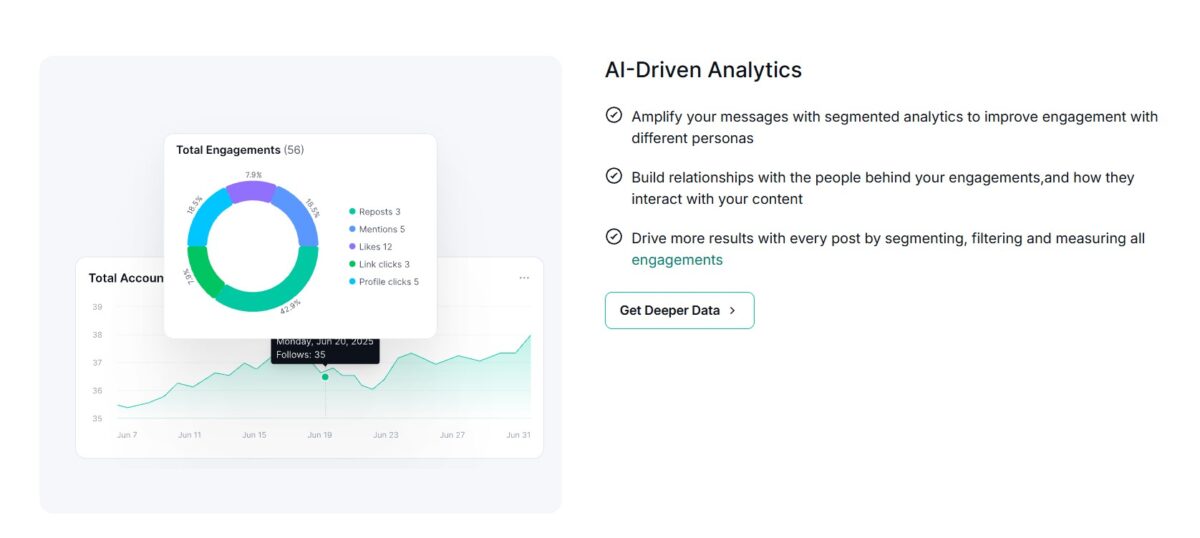 Fedica anlaytics helps your LinkedIn grow with stats to learn from