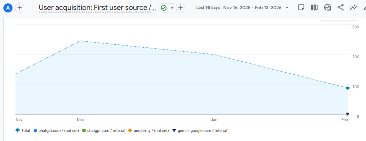 GA4 plotting for AI overviews