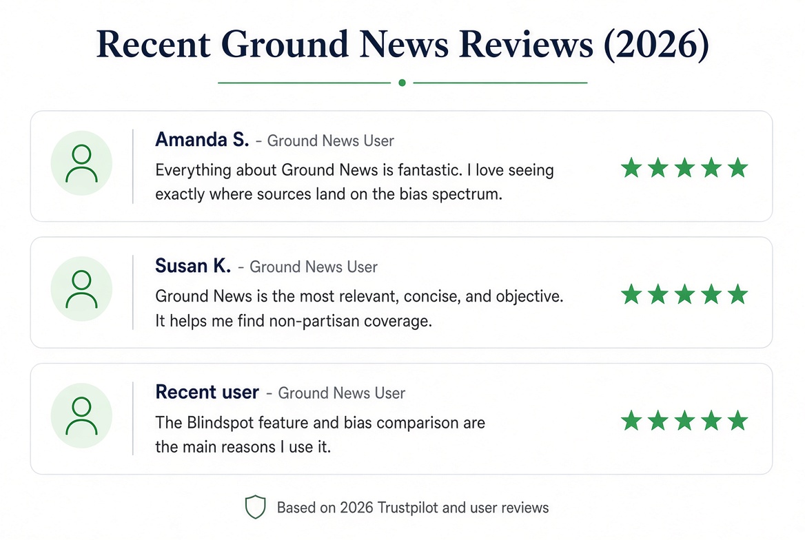 ground news 2026 reviews