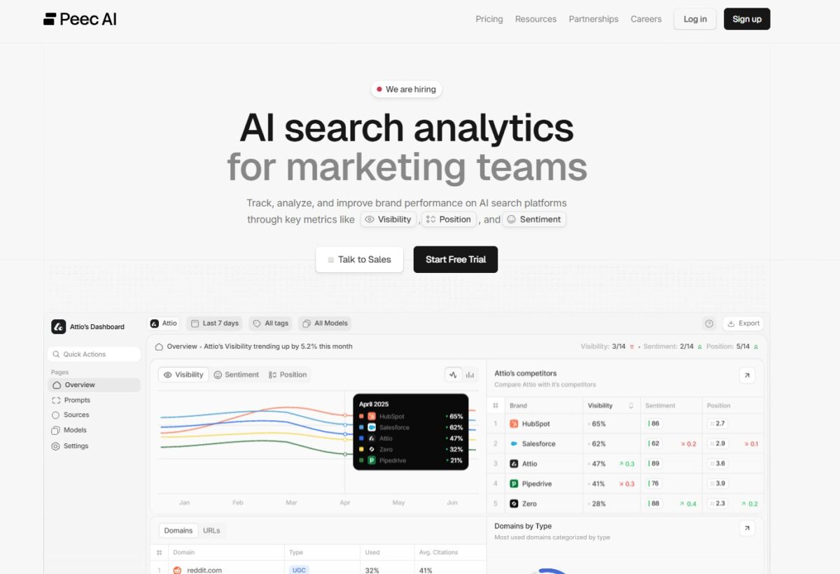 Peec AI helps you see your AI overviews with insights
