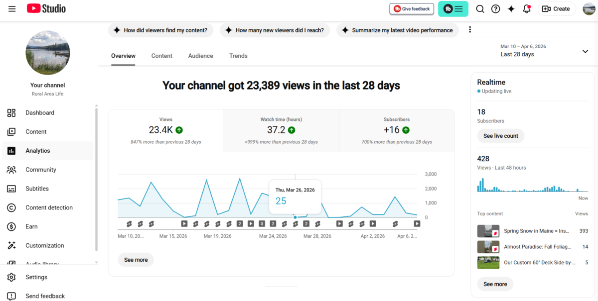 youtube views the blog YouTube channel