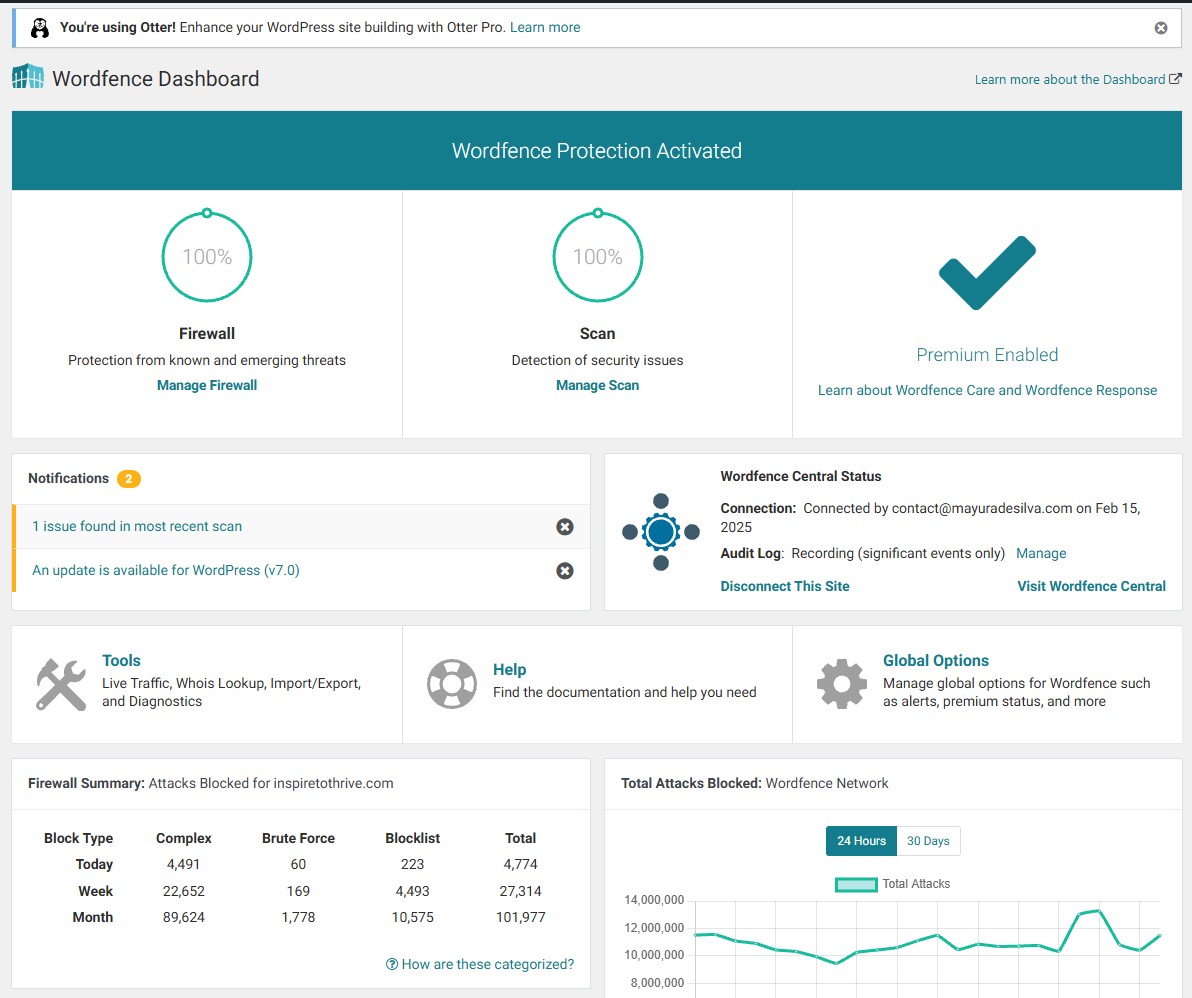 inspire to thrive wordfence Wordfence WordPress security plugin dashboard showing real-time protection.