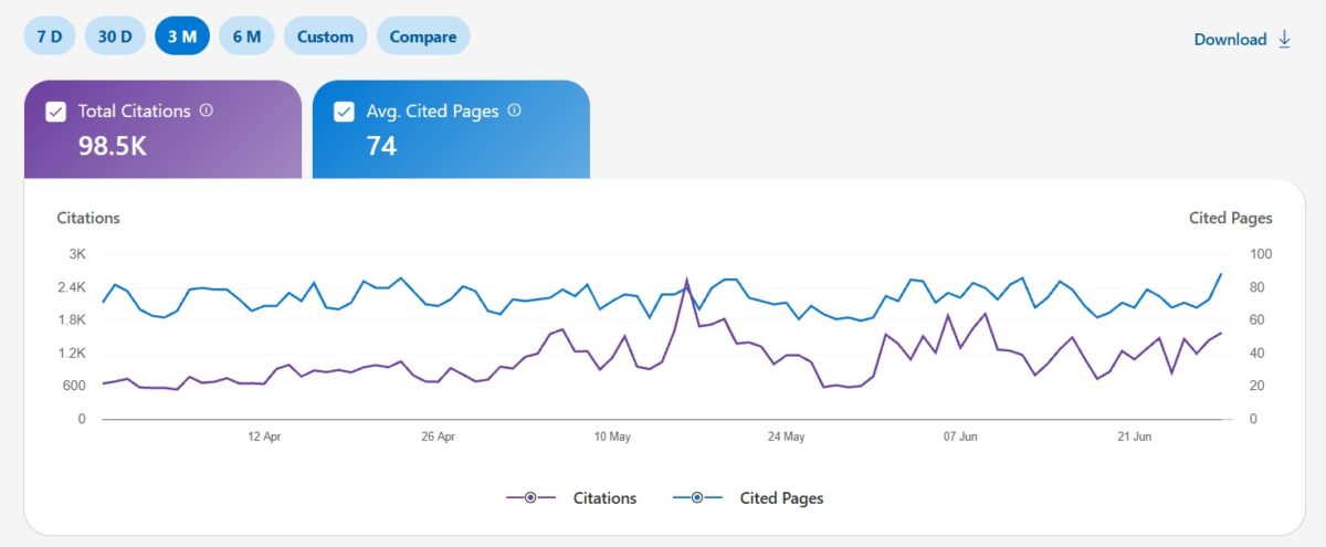an overview of Bing webmaster tools citations of ai overviews 