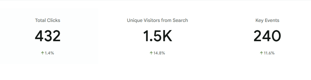 inspire to thrive latest stats latest stats from updating orphaned content