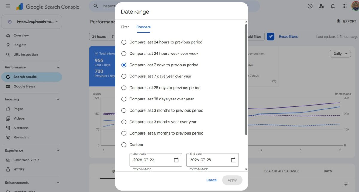 Check your date ranges in the Google Search Console performance reports.