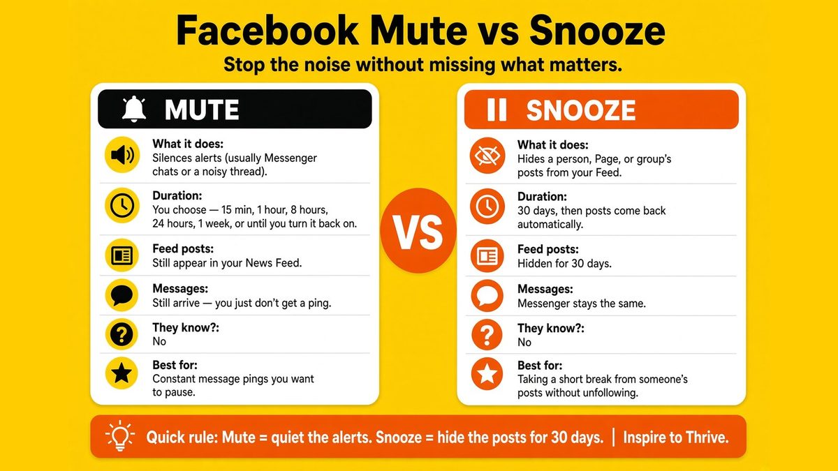 Facebook Mute vs Snooze comparison infographic showing the differences between muting notifications and snoozing posts for 30 days.