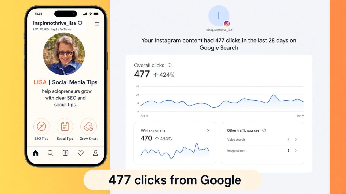 Google Search Console Insights showing 477 Instagram clicks in 28 days for @inspiretothrive_lisa