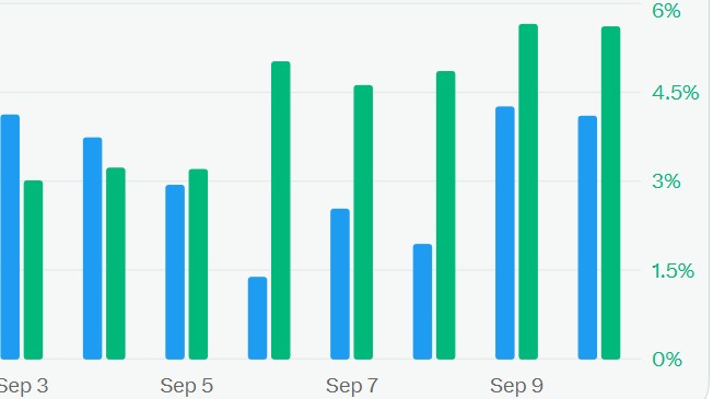 a change on x my X account analytics paint a picture.