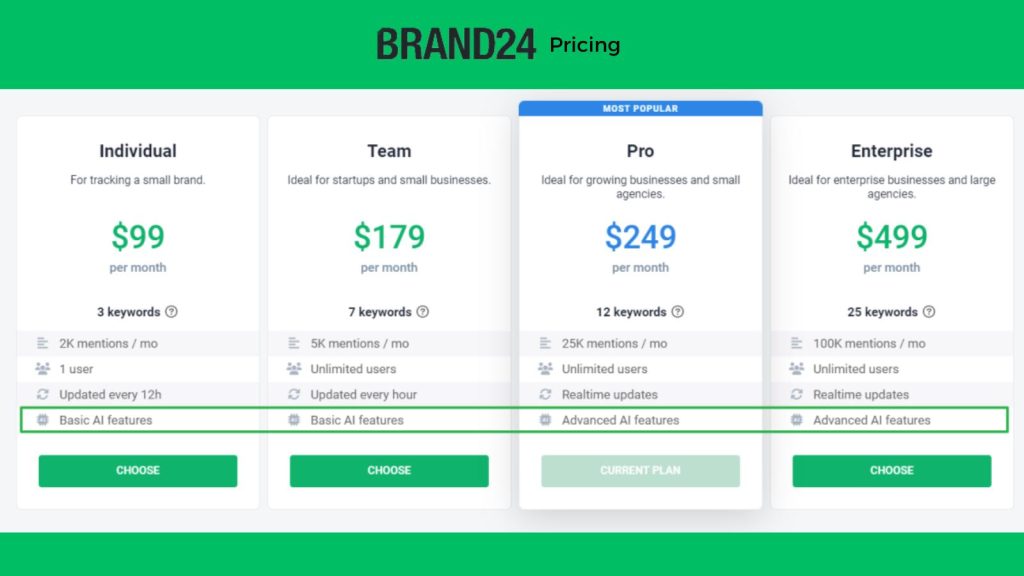 brand24 pricing