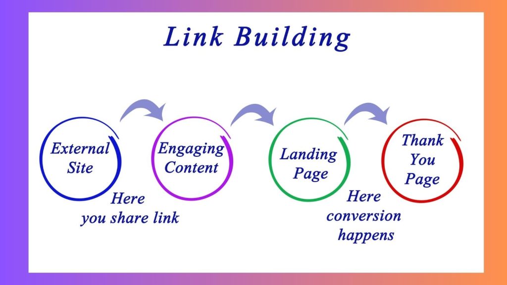 SEO link building